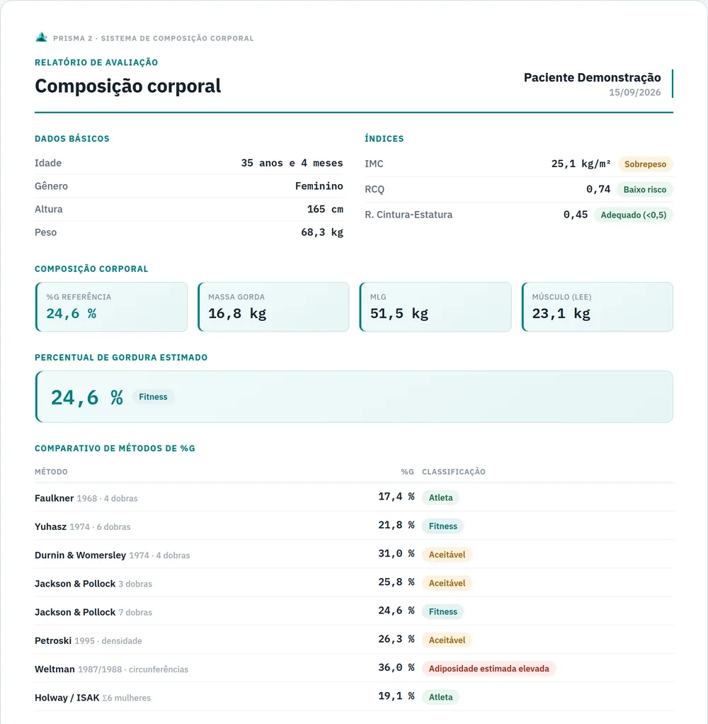 Relatório do PRISMA 2, primeira parte: dados básicos, índices, composição corporal e comparativo de métodos de percentual de gordura.